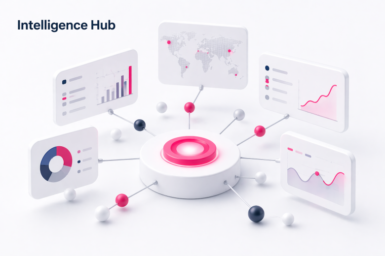Intelligence Hub by Resultics