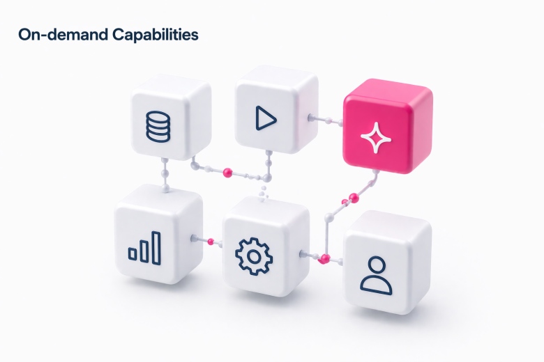 Capacidades de Marketing Digital y Martech